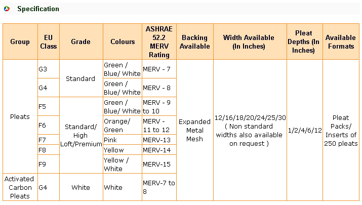 Specification of Pleats and Pleated Packs